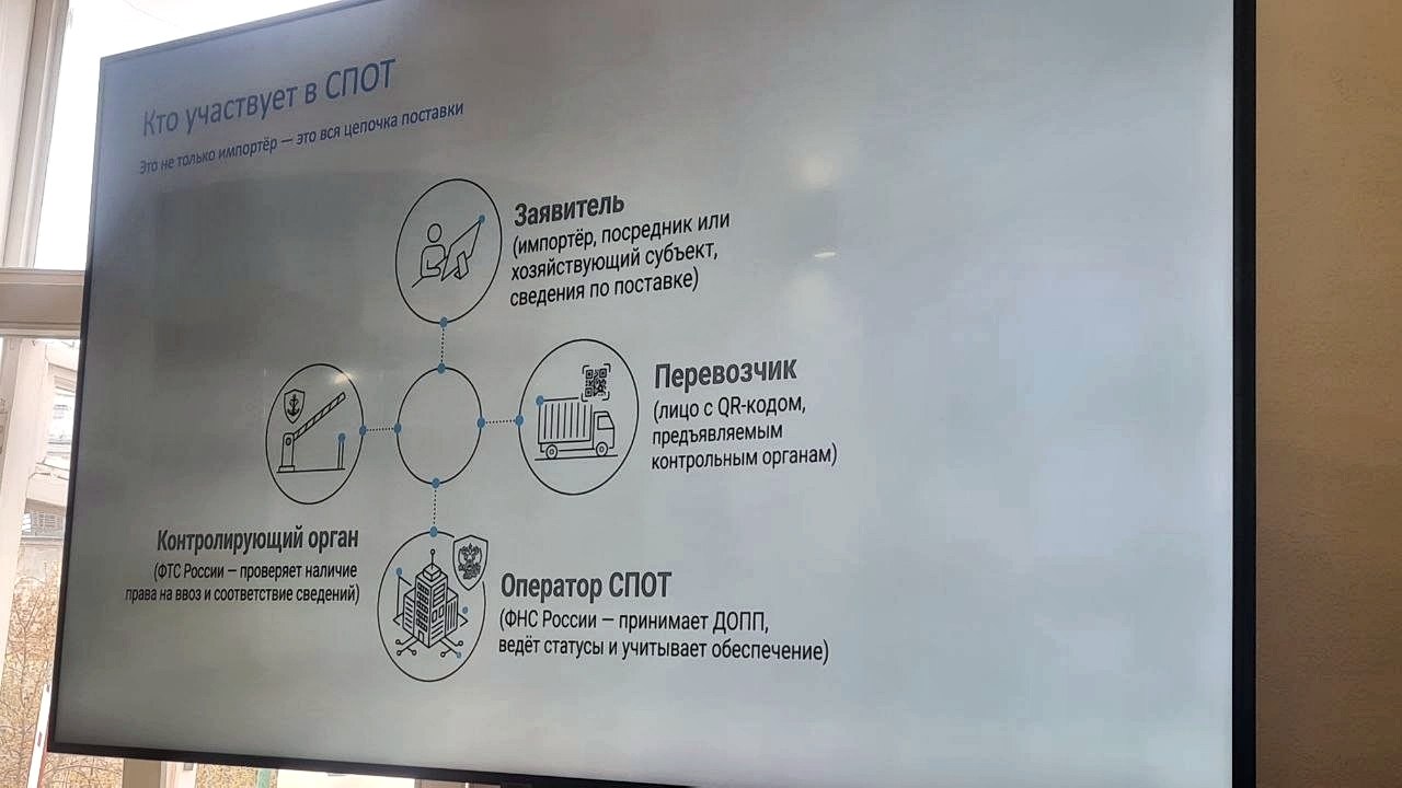 Безопасный ВЭД 2026: как изменился контроль и что с этим делать